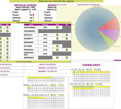 Outil de monitoring